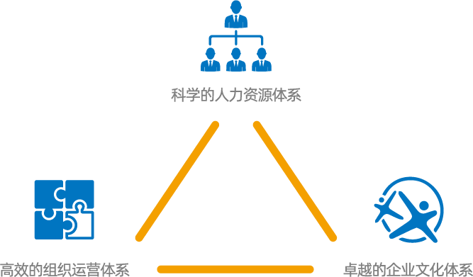 15b8dd238b3fad9504759eb060ee6e1c 三大管理体系.png